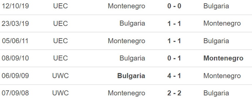 Nhận định, soi kèo Bulgaria vs Montenegro (00h00, 25/3), vòng loại EURO 2024 - Ảnh 4.