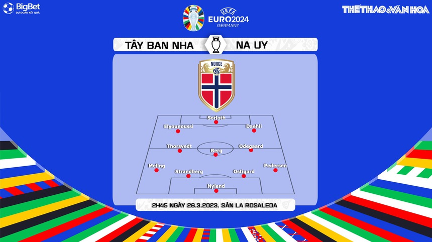 Nhận định, soi kèo Tây Ban Nha vs Na Uy (02h45, 26/3), vòng loại EURO 2024 hôm nay - Ảnh 3. Nhận định, soi kèo Tây Ban Nha vs Na Uy (02h45, 26/3), vòng loại EURO 2024 hôm nay - Ảnh 3.