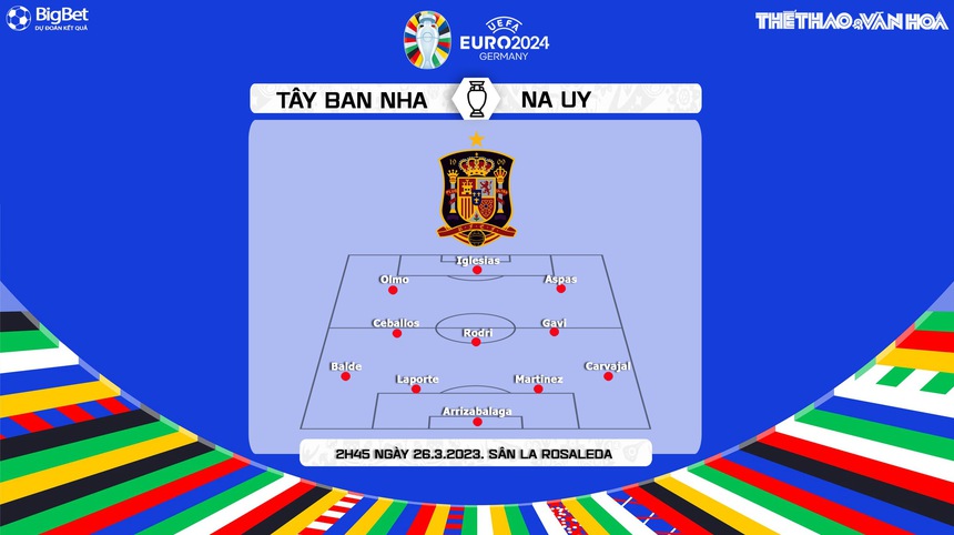 Nhận định, soi kèo Tây Ban Nha vs Na Uy (02h45, 26/3), vòng loại EURO 2024 hôm nay - Ảnh 4. Nhận định, soi kèo Tây Ban Nha vs Na Uy (02h45, 26/3), vòng loại EURO 2024 hôm nay - Ảnh 4.