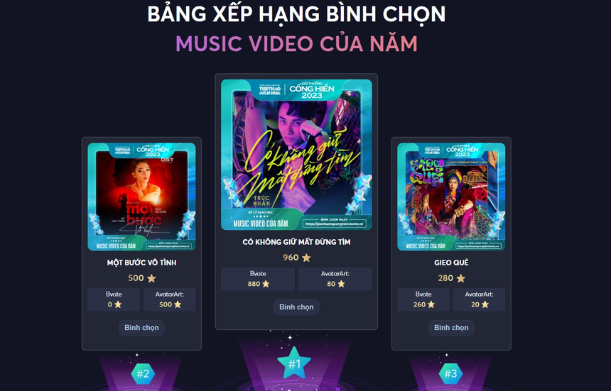 Chặng cuối giải Cống hiến Âm nhạc 2023: Hoàng Thùy Linh, Phùng Khánh Linh vượt MONO, Mỹ Tâm. - Ảnh 1.