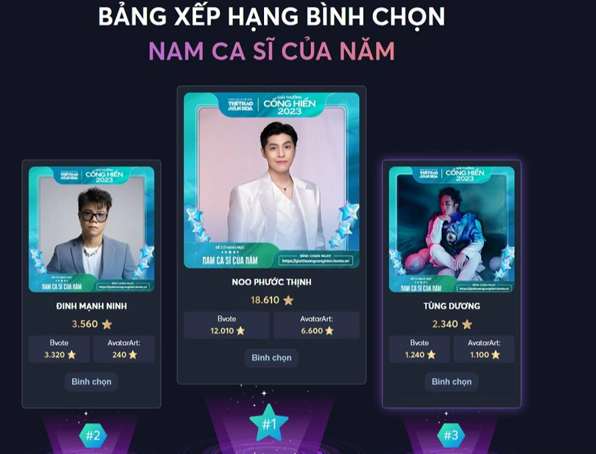 Chặng cuối giải Cống hiến Âm nhạc 2023: Hoàng Thùy Linh, Phùng Khánh Linh vượt MONO, Mỹ Tâm. - Ảnh 4.