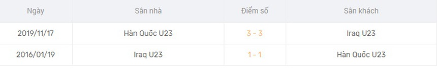 Nhận định, soi kèo U23 Iraq vs U23 Hàn Quốc (0h30, 26/3), Doha Cup 2023 - Ảnh 2. Nhận định, soi kèo U23 Iraq vs U23 Hàn Quốc (0h30, 26/3), Doha Cup 2023 - Ảnh 2.