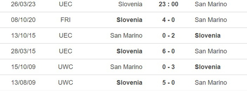 Nhận định, soi kèo Slovenia vs San Marino (23h00, 26/3), vòng loại EURO 2024 - Ảnh 1.