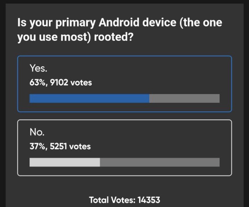 Gần 80% trả lời "Không", tại sao người dùng Android không mặn mà với root máy nữa - Ảnh 2.