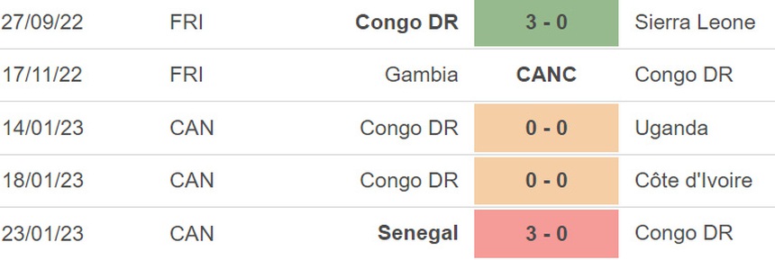 Nhận định, soi kèo Congo vs Mauritania (20h00, 24/3), vòng loại Giải vô địch châu Phi - Ảnh 3.