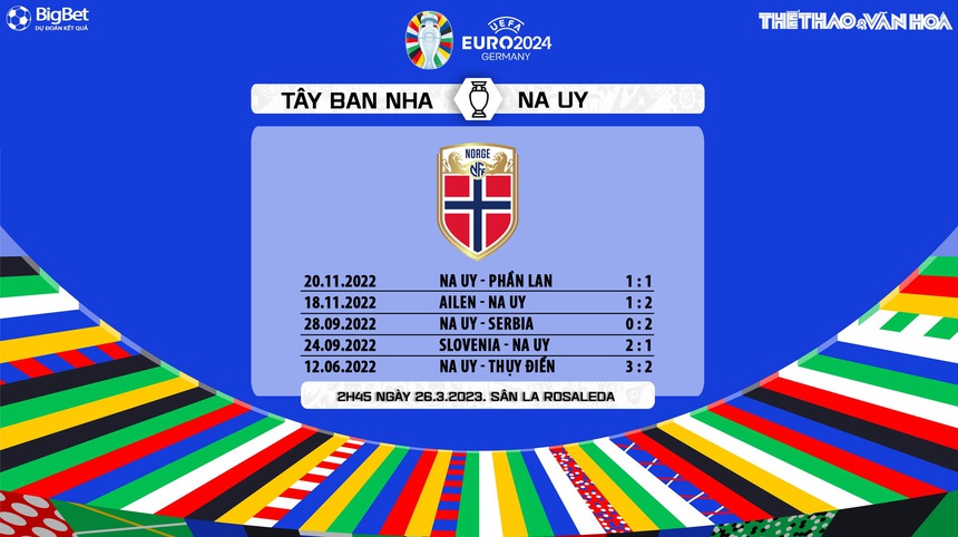 Nhận định, soi kèo Tây Ban Nha vs Na Uy (02h45, 26/3), vòng loại EURO 2024 hôm nay - Ảnh 5. Nhận định, soi kèo Tây Ban Nha vs Na Uy (02h45, 26/3), vòng loại EURO 2024 hôm nay - Ảnh 5.