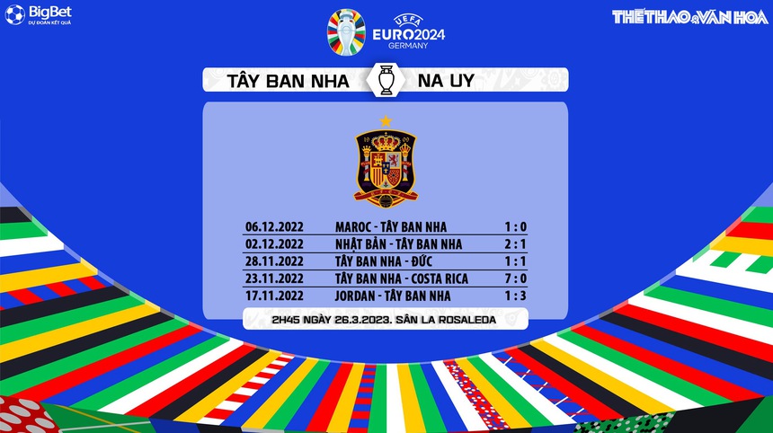 Nhận định, soi kèo Tây Ban Nha vs Na Uy (02h45, 26/3), vòng loại EURO 2024 hôm nay - Ảnh 6. Nhận định, soi kèo Tây Ban Nha vs Na Uy (02h45, 26/3), vòng loại EURO 2024 hôm nay - Ảnh 6.