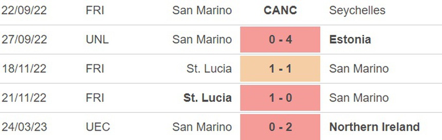 Nhận định, soi kèo Slovenia vs San Marino (23h00, 26/3), vòng loại EURO 2024 - Ảnh 3.