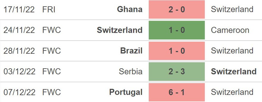 Nhận định, soi kèo Belarus vs Thụy Sĩ (0h00, 26/3), vòng loại EURO 2024 hôm nay - Ảnh 3. Nhận định, soi kèo Belarus vs Thụy Sĩ (0h00, 26/3), vòng loại EURO 2024 hôm nay - Ảnh 3.