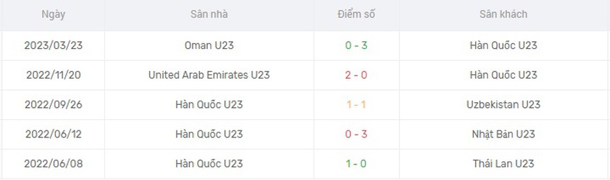Nhận định, soi kèo U23 Iraq vs U23 Hàn Quốc (0h30, 26/3), Doha Cup 2023 - Ảnh 4. Nhận định, soi kèo U23 Iraq vs U23 Hàn Quốc (0h30, 26/3), Doha Cup 2023 - Ảnh 4.