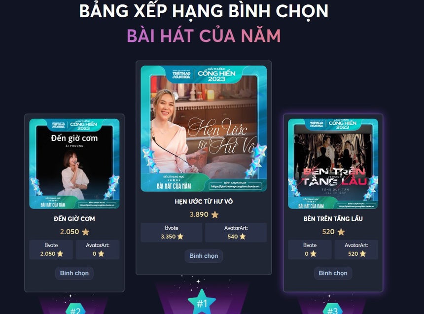 Chặng cuối giải Cống hiến Âm nhạc 2023: Hoàng Thùy Linh, Phùng Khánh Linh vượt MONO, Mỹ Tâm. - Ảnh 3.