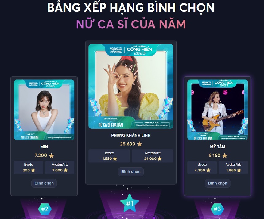 Chặng cuối giải Cống hiến Âm nhạc 2023: Hoàng Thùy Linh, Phùng Khánh Linh vượt MONO, Mỹ Tâm. - Ảnh 7.