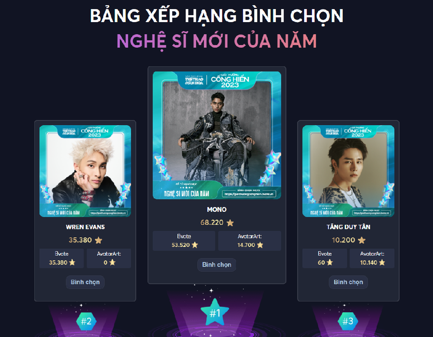 Chặng cuối giải Cống hiến Âm nhạc 2023: Hoàng Thùy Linh, Phùng Khánh Linh vượt MONO, Mỹ Tâm. - Ảnh 8.