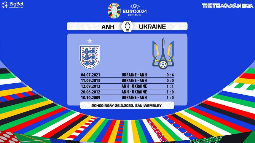 Nhận định, soi kèo Anh vs Ukraine (23h00, 26/3), vòng loại EURO 2024 - Ảnh 5.