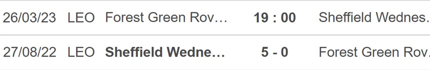 Nhận định, soi kèo Forest Green vs Sheffied Wednesday (19h00, 26/3), League One vòng 38 - Ảnh 3. Nhận định, soi kèo Forest Green vs Sheffield Wednesday (19h00, 26/3), League One vòng 38 - Ảnh 3.