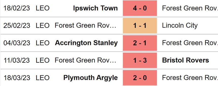 Nhận định, soi kèo Forest Green vs Sheffied Wednesday (19h00, 26/3), League One vòng 38 - Ảnh 4. Nhận định, soi kèo Forest Green vs Sheffied Wednesday (19h00, 26/3), League One vòng 38 - Ảnh 4.