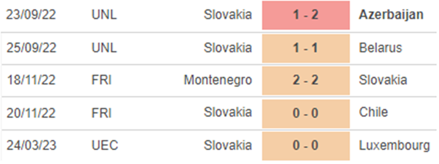 Phong độ Slovakia