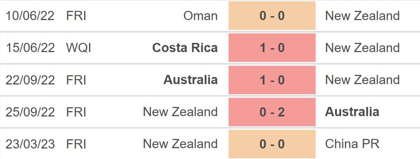 Nhận định, soi kèo New Zealand vs Trung Quốc (10h00, 26/3), giao hữu quốc tế - Ảnh 3.