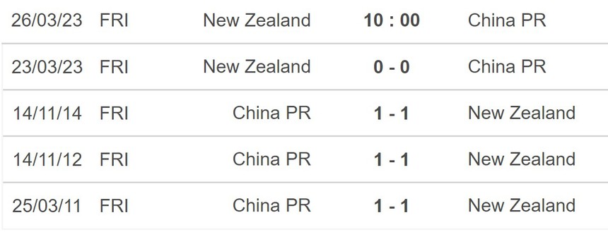 Nhận định, soi kèo New Zealand vs Trung Quốc (10h00, 26/3), giao hữu quốc tế - Ảnh 5.