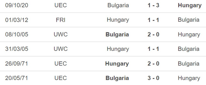 Nhận định, soi kèo Hungary vs Bulgaria (01h45, 28/3), vòng loại EURO 2024 bảng G - Ảnh 4.