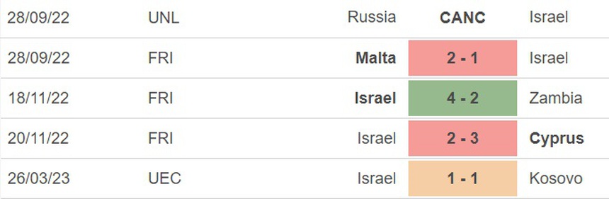 Nhận định, soi kèo Thụy Sĩ vs Israel (1h45, 29/3), vòng loại EURO 2024 - Ảnh 3.
