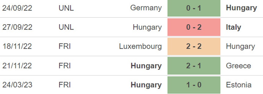 Nhận định, soi kèo Hungary vs Bulgaria (01h45, 28/3), vòng loại EURO 2024 bảng G - Ảnh 2.