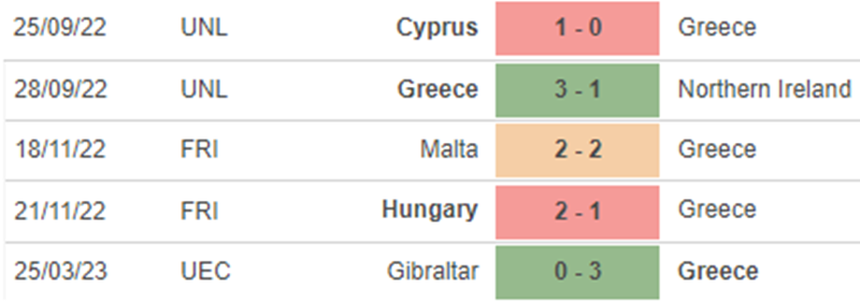 Phong độ Hi Lạp Phong độ Hi Lạp
