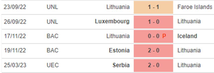 Phong độ Litva Phong độ Litva