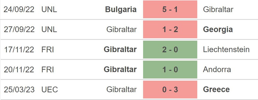 Nhận định, soi kèo Hà Lan vs Gibraltar (01h45, 28/3), vòng loại EURO 2024 bảng B - Ảnh 4. Nhận định, soi kèo Hà Lan vs Gibraltar (01h45, 28/3), vòng loại EURO 2024 bảng B - Ảnh 4.