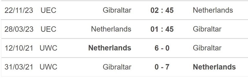 Nhận định, soi kèo Hà Lan vs Gibraltar (01h45, 28/3), vòng loại EURO 2024 bảng B - Ảnh 5. Nhận định, soi kèo Hà Lan vs Gibraltar (01h45, 28/3), vòng loại EURO 2024 bảng B - Ảnh 5.