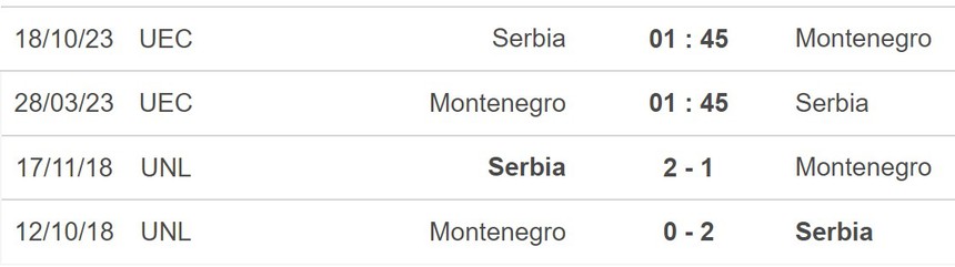 Nhận định, soi kèo Montenegro vs Serbia (01h45, 28/3), vòng loại EURO 2024 - Ảnh 5. Nhận định, soi kèo Montenegro vs Serbia (01h45, 28/3), vòng loại EURO 2024 - Ảnh 5.