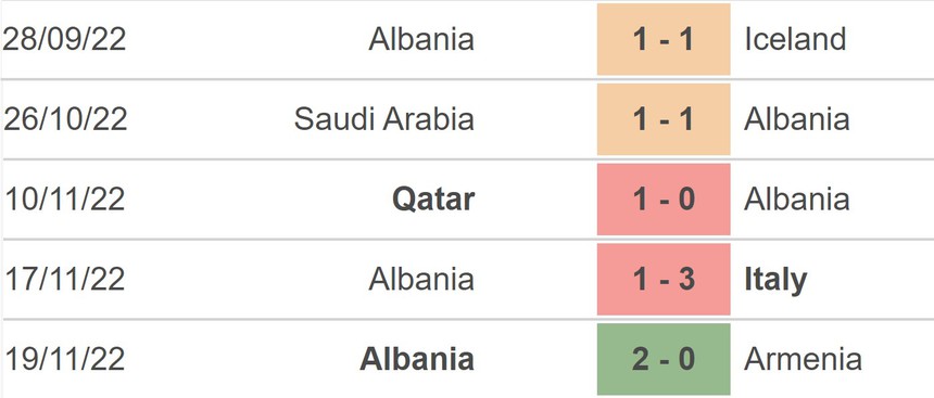 Nhận định, soi kèo Ba Lan vs Albania (01h45, 28/3), vòng loại EURO 2024 - Ảnh 4.