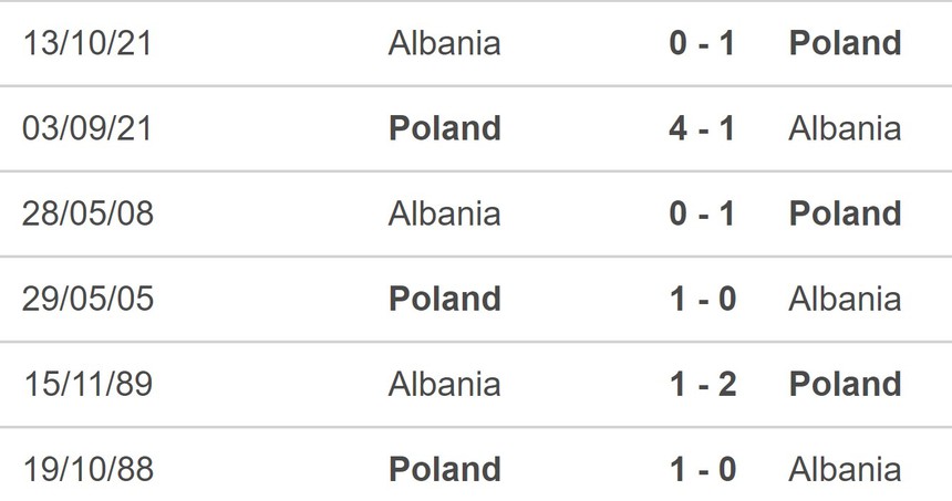 Nhận định, soi kèo Ba Lan vs Albania (01h45, 28/3), vòng loại EURO 2024 - Ảnh 5.