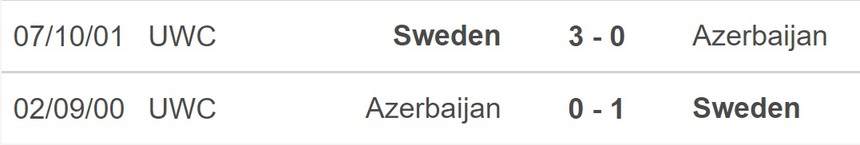 Nhận định, soi kèo Thụy Điển vs Azerbaijan (1h45, 28/3), vòng loại EURO 2024 - Ảnh 2.