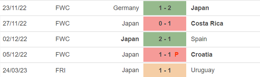 Phong độ của Nhật Bản