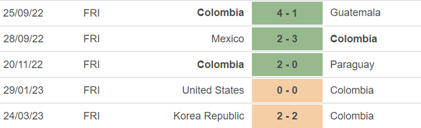 Phong độ của Colombia