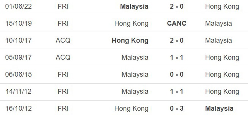 Nhận định, soi kèo Malaysia vs Hong Kong (21h00, 28/3), giao hữu quốc tế - Ảnh 2.