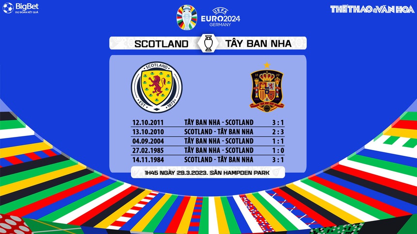 Nhận định, soi kèo Scotland vs Tây Ban Nha (1h45, 29/3), vòng loại EURO 2024 - Ảnh 5.