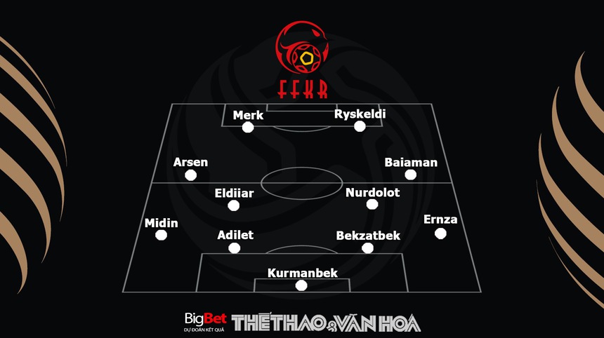 Nhận định, soi kèo U23 Việt Nam vs U23 Kyrgyzstan (0h30, 29/3), Doha Cup 2023 - Ảnh 4.