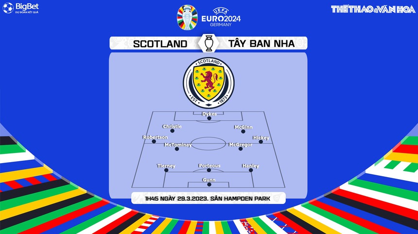Nhận định, soi kèo Scotland vs Tây Ban Nha (1h45, 29/3), vòng loại EURO 2024 - Ảnh 3.