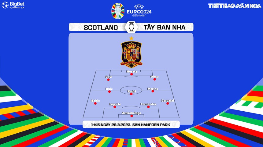 Nhận định, soi kèo Scotland vs Tây Ban Nha (1h45, 29/3), vòng loại EURO 2024 - Ảnh 4.