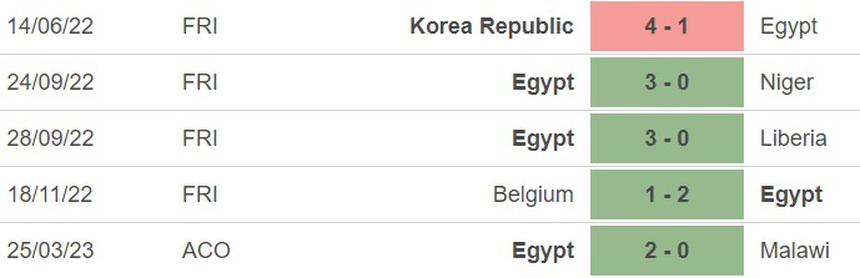 Nhận định, soi kèo Malawi vs Ai Cập (20h00, 28/3), vòng loại Cúp Châu Phi - Ảnh 5.