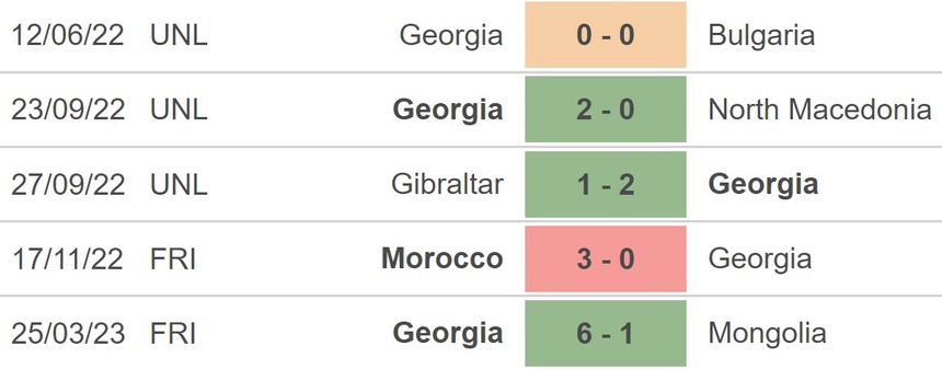 Nhận định, soi kèo Gruzia vs Na Uy (23h00, 28/3), VL EURO 2024 - Ảnh 3. Nhận định, soi kèo Gruzia vs Na Uy (23h00, 28/3), VL EURO 2024 - Ảnh 3.