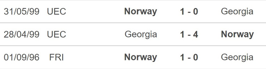 Nhận định, soi kèo Gruzia vs Na Uy (23h00, 28/3), VL EURO 2024 - Ảnh 2. Nhận định, soi kèo Gruzia vs Na Uy (23h00, 28/3), VL EURO 2024 - Ảnh 2.