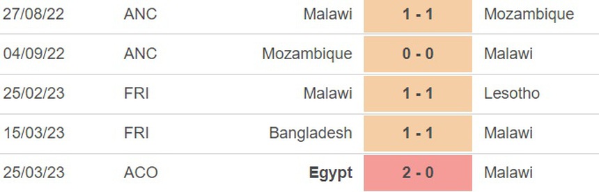 Nhận định, soi kèo Malawi vs Ai Cập (20h00, 28/3), vòng loại Cúp Châu Phi - Ảnh 4.