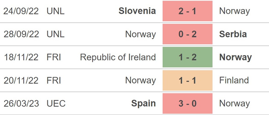 Nhận định, soi kèo Gruzia vs Na Uy (23h00, 28/3), VL EURO 2024 - Ảnh 4. Nhận định, soi kèo Gruzia vs Na Uy (23h00, 28/3), VL EURO 2024 - Ảnh 4.