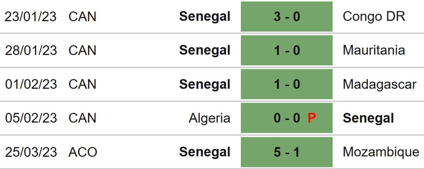 Nhận định, soi kèo Mozambique vs Senegal (23h00, 28/3), vòng loại Cúp Châu Phi - Ảnh 5.