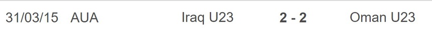 Nhận định, soi kèo U23 Iraq vs U23 Oman (3h30, 29/3), Doha Cup 2023 - Ảnh 2.