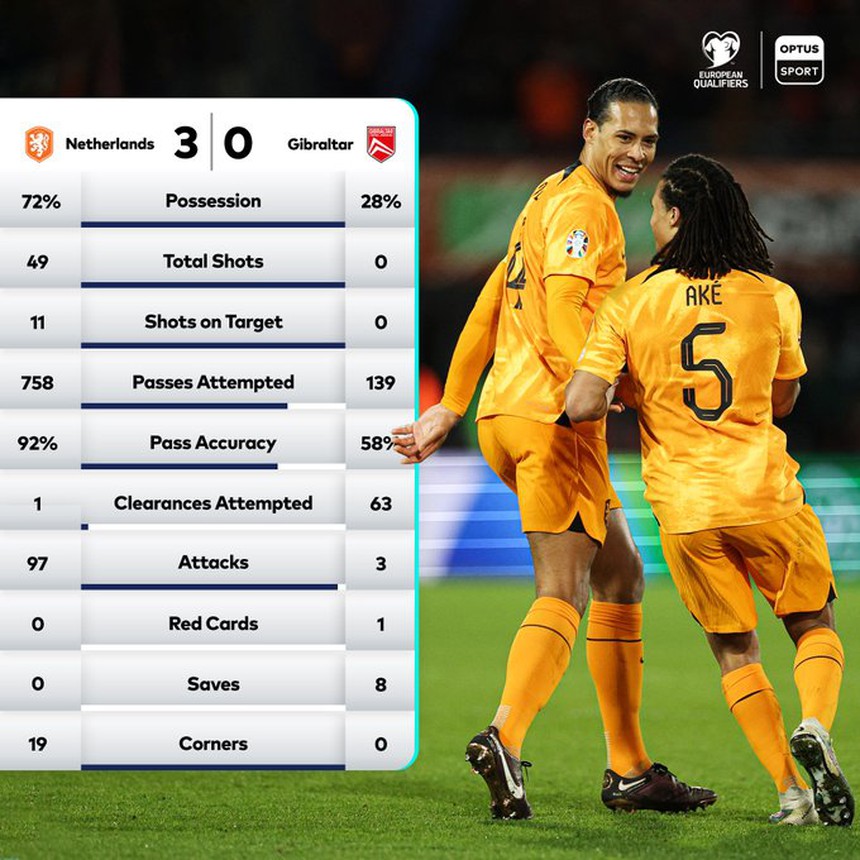 Tin nóng bóng đá sáng 28/3: MU sáng cửa chiêu mộ Neves, tiết lộ mức lương khổng lồ của Saka - Ảnh 3.