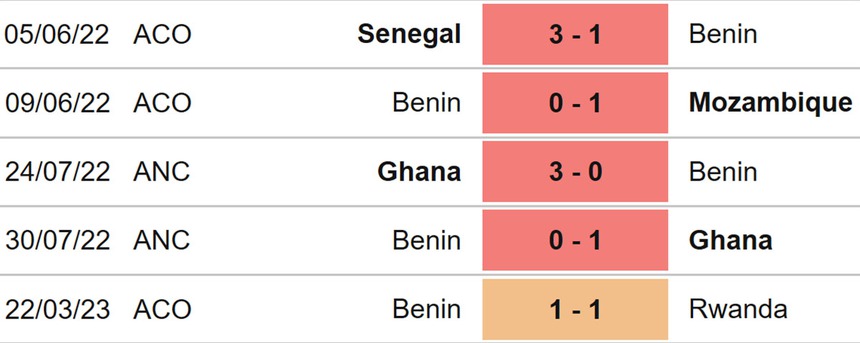 Nhận định, soi kèo Rwanda vs Benin (20h00, 29/3), vòng loại Cúp Châu Phi - Ảnh 4.